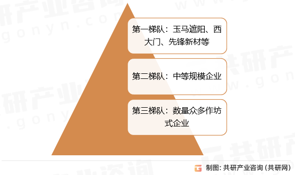 BB电子2023年中国功能性遮阳行业产业链、销售额及市场格局分析[图](图3)