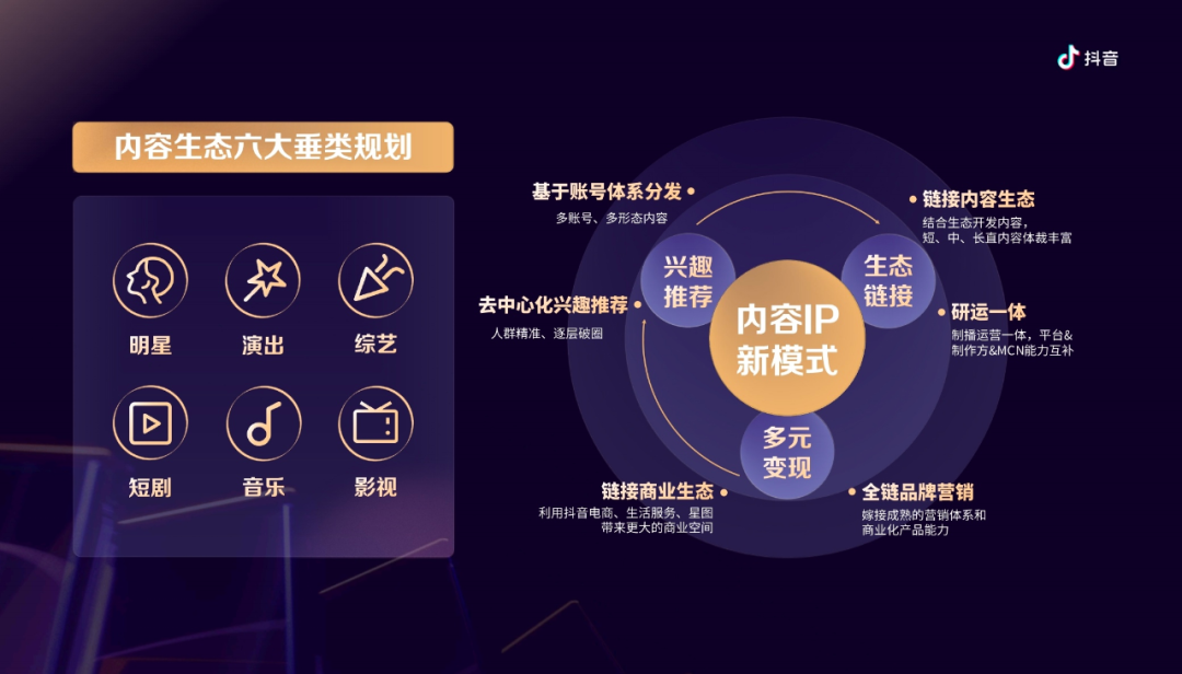 看完这200+内容ip , 我们找到了娱乐营销的流量密码