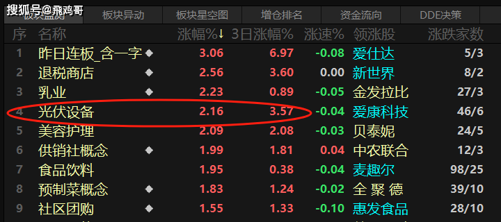 原创
完蛋!我们被牛市包围了