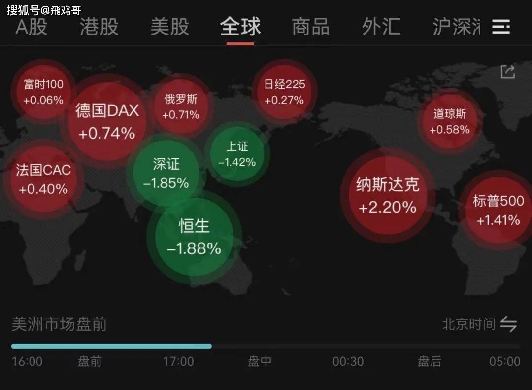 原创
完蛋!我们被牛市包围了
