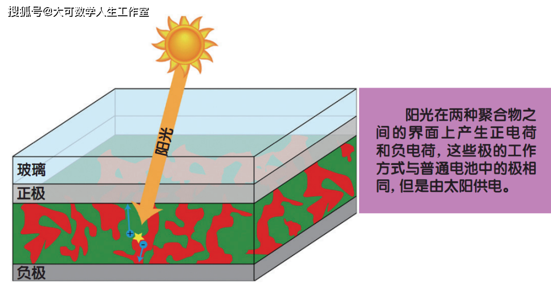 kb体育官网塑料导电后的希奇宇宙(图4)