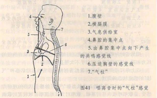 主播秘笈 | 发声技巧，说话不累的秘诀