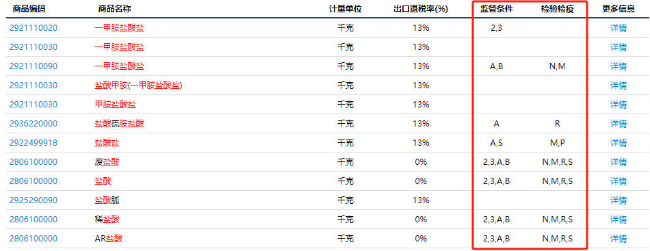海关监管条件有哪些，不同代码的含义详解