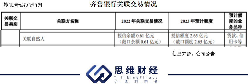 齐鲁银行收到千万级罚单 不良率下降但逾期贷款增长