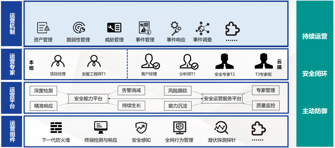 舜源科技安全托管服务MSS解决方案(图2)