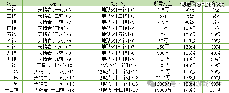 冰雪传奇手游:新手必看攻略，终极打宝图，勇闯冰雪大陆！
