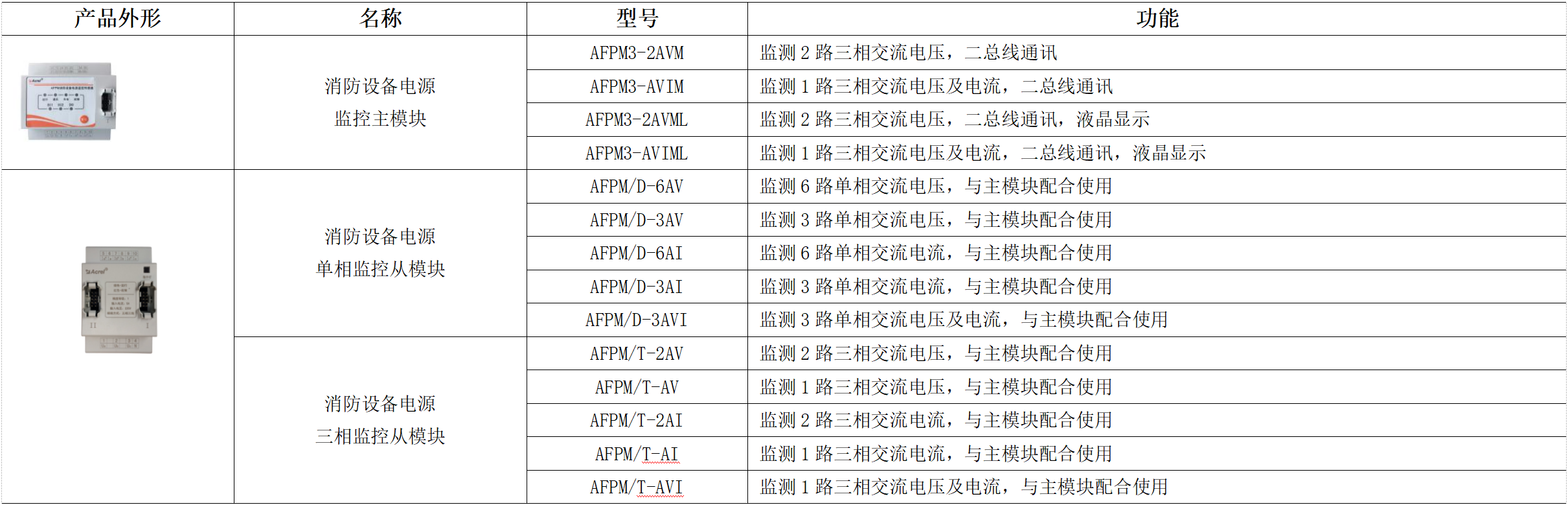 半岛官网：消防设备电源监控系统在大型建筑内的应用(图2)