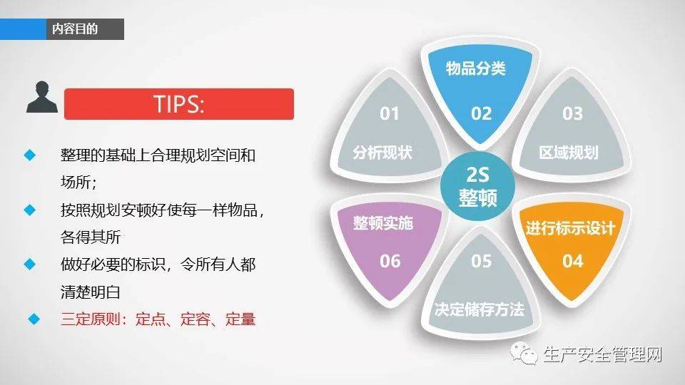 【ppt】精细6s标准化管理(40页）