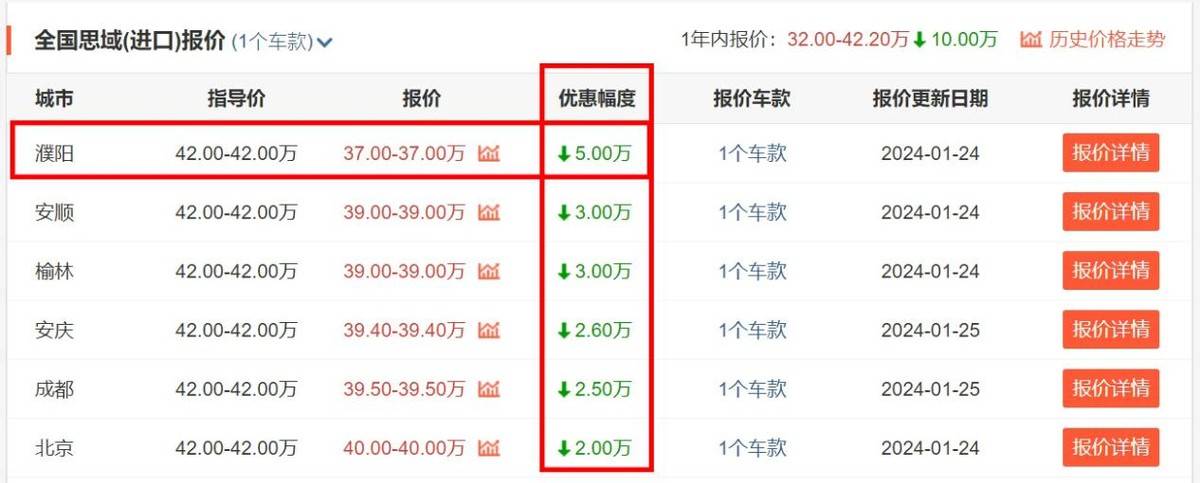 原创
                好消息！思域TYPE R价格降了，网传优惠8万，实际真能降5万