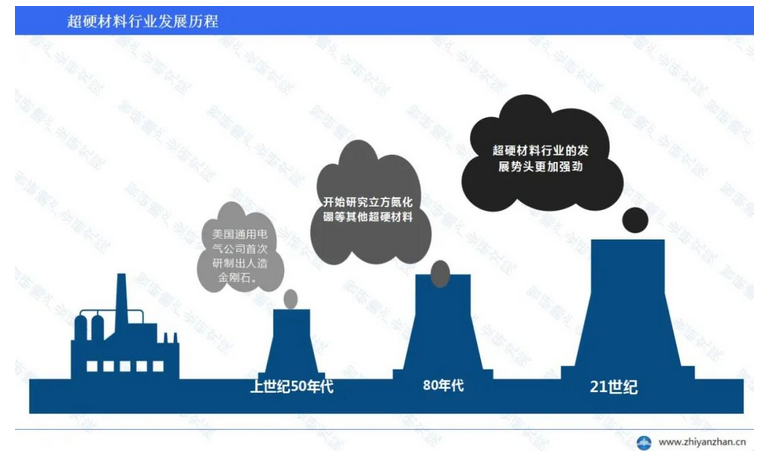 kb体育官网中邦超硬质料行业通知：中邦正在环球商场占主导职位(图2)