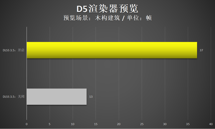 D3.js渲染速度慢是否拖累了你的项目性能？
