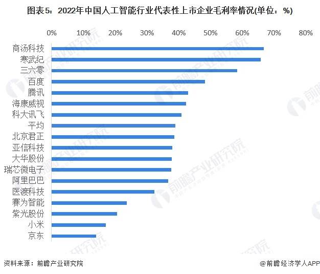 【干货】中国人工智能行业产业链全景梳理及区域热力地图