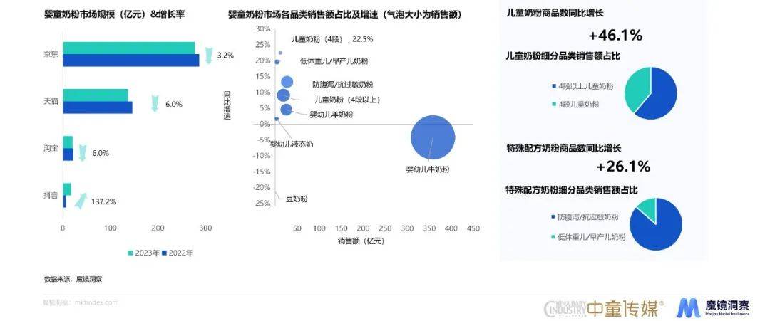 赢博体育app母婴赢博体育官网入口赛道、重点品类趋势详解都在这份年度消费新潜力白皮书里！(图9)