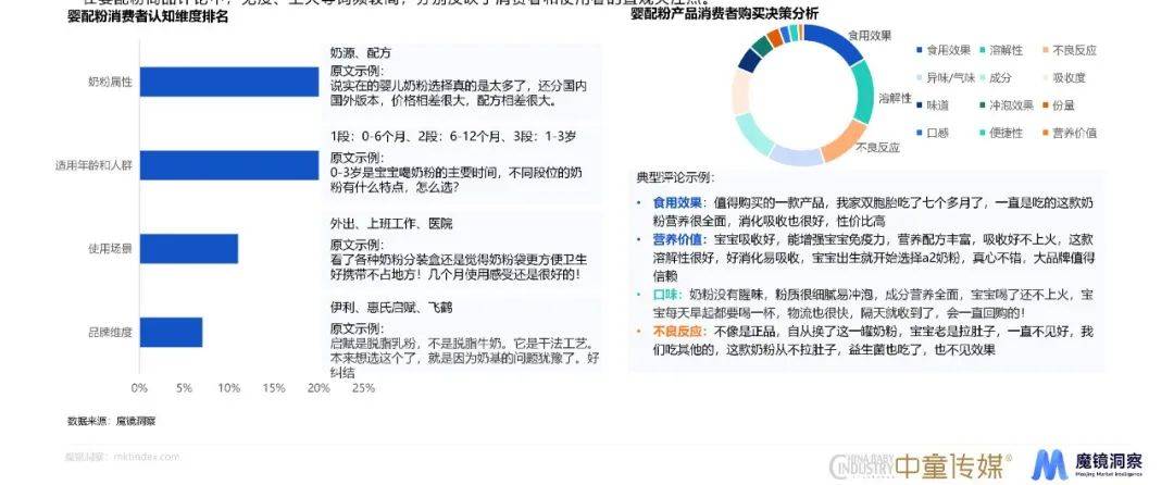 赢博体育app母婴赢博体育官网入口赛道、重点品类趋势详解都在这份年度消费新潜力白皮书里！(图12)