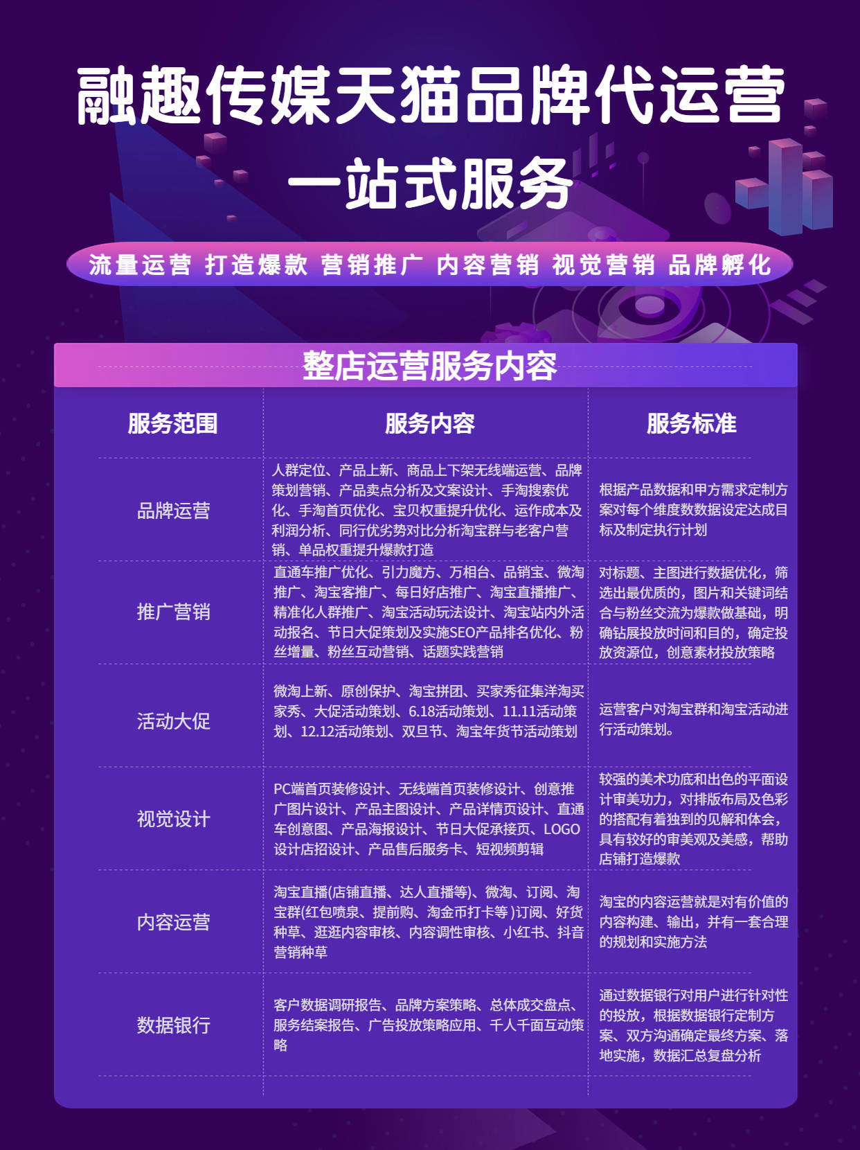 专业天猫网店代运营服务