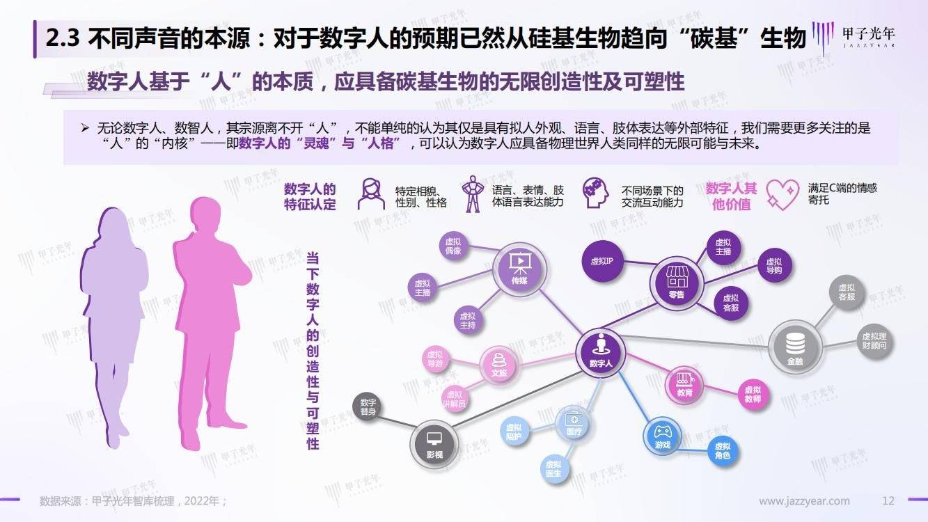 32页|Web 3.0之数字人营销白皮书