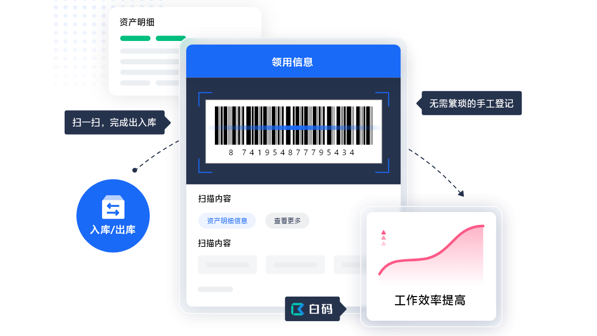 什么是资产管理软件 6个关键资产管理软件特性和功能(图3)