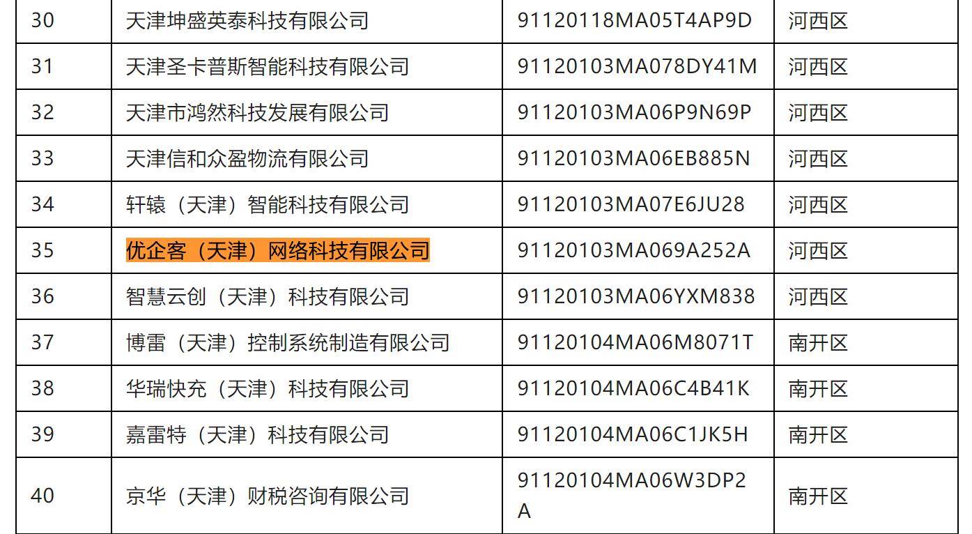 欧亚体育优企客（天津）网络科技有限公司荣获“天津市雏鹰企业”(图2)