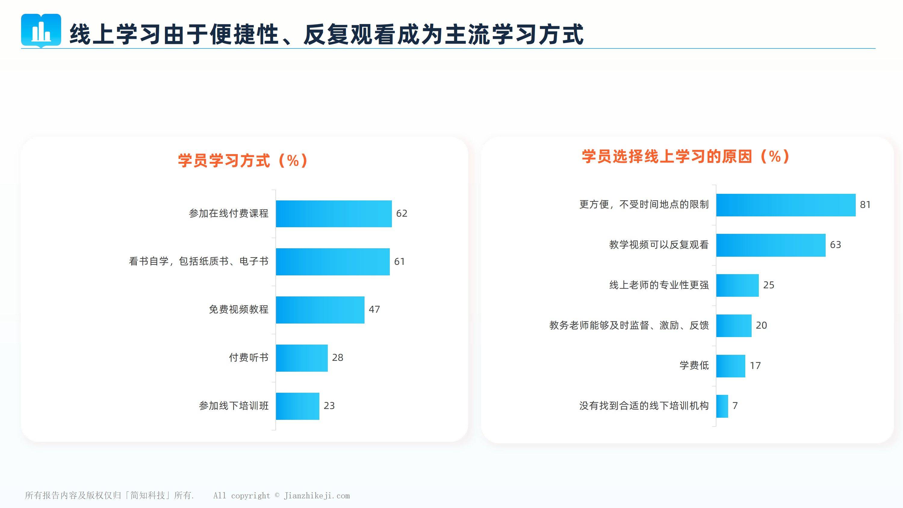 2023年全民学习成长白皮书（附下载方式）