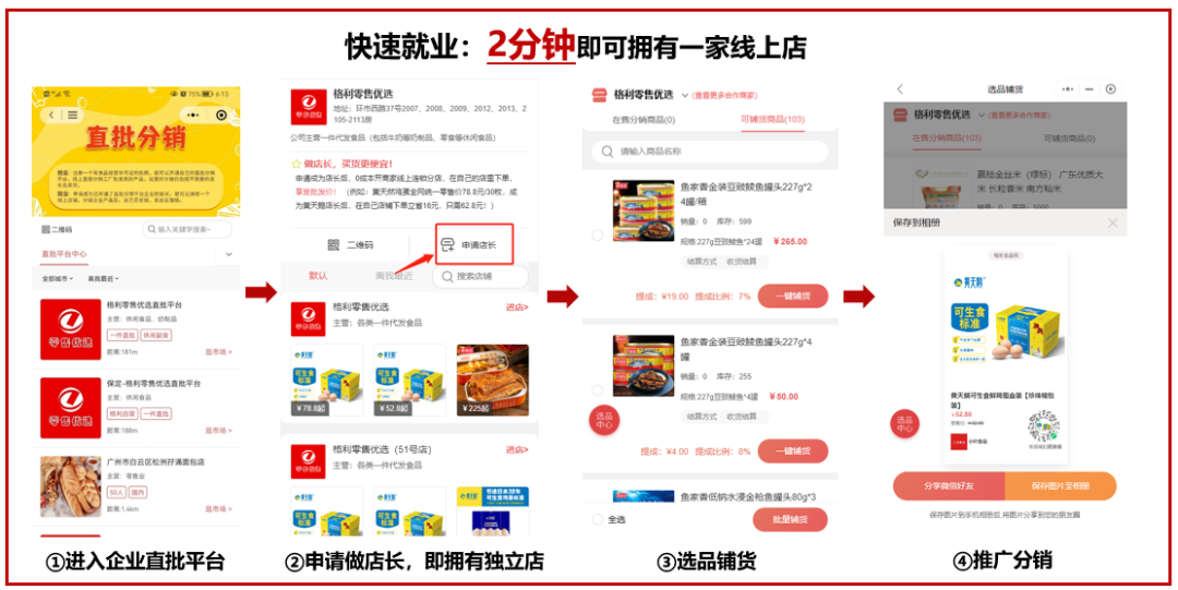 上店长，拥有企业线上连锁点，选品铺货后，推广销售出去就能赚取提成！