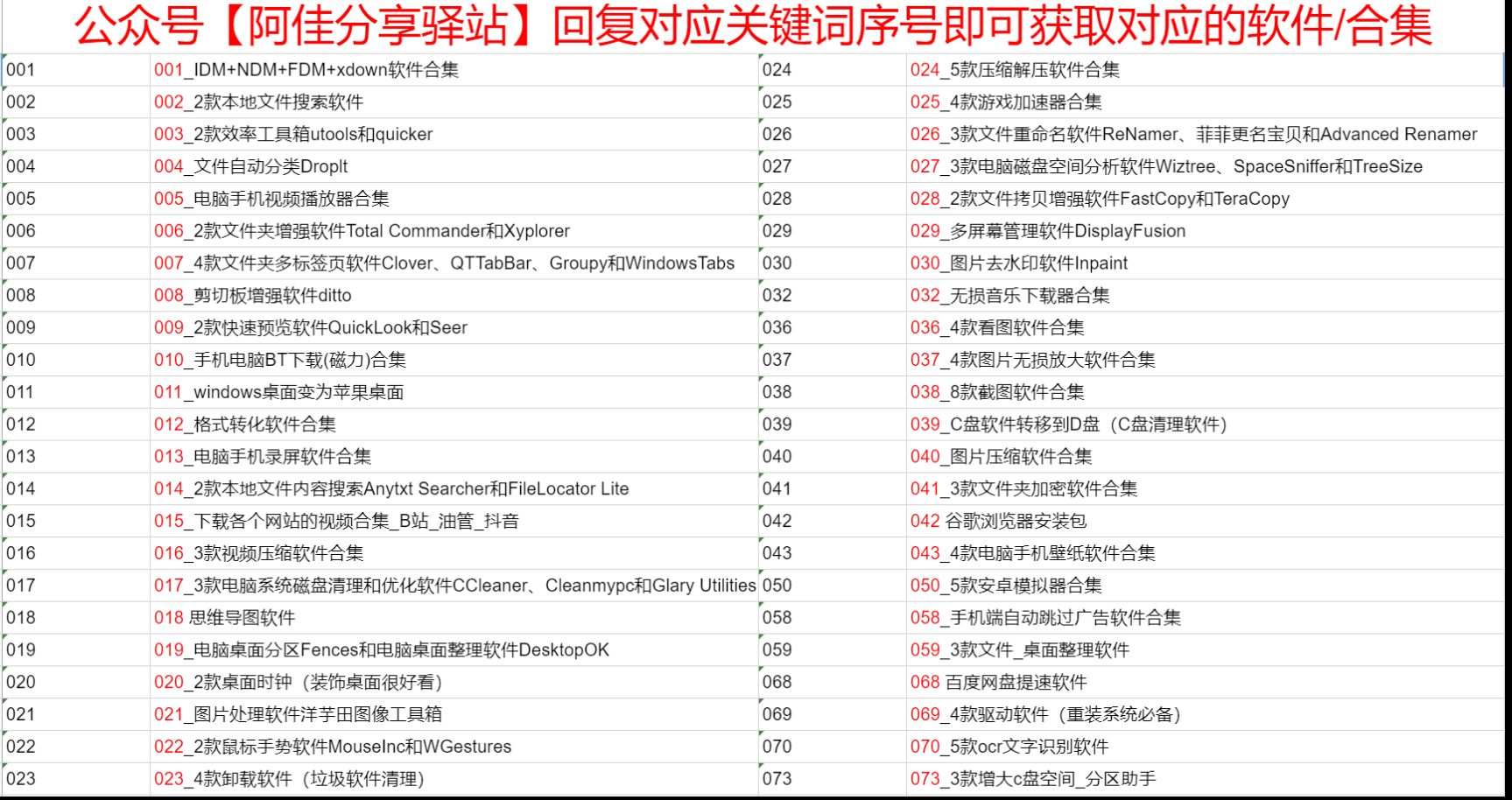 anytxt searcher回复关键词序号“014”即可获取该软件一般的快速搜索工具是基