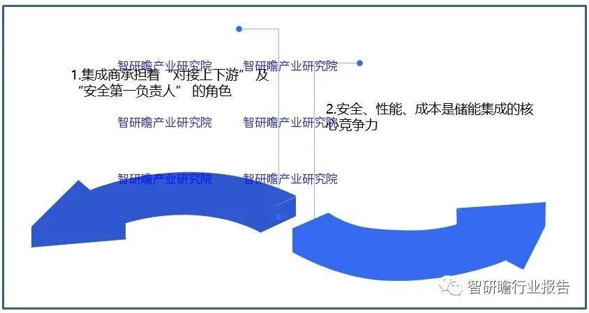 中邦储能编制半岛官方体育集成行业：企业阵营正在不时增添(图2)