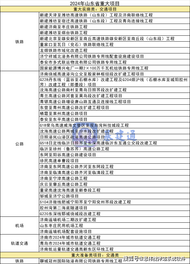 k1体育 k1体育官网开工！总投资超16万亿元2024年各省市重大项目有哪些？(图6)