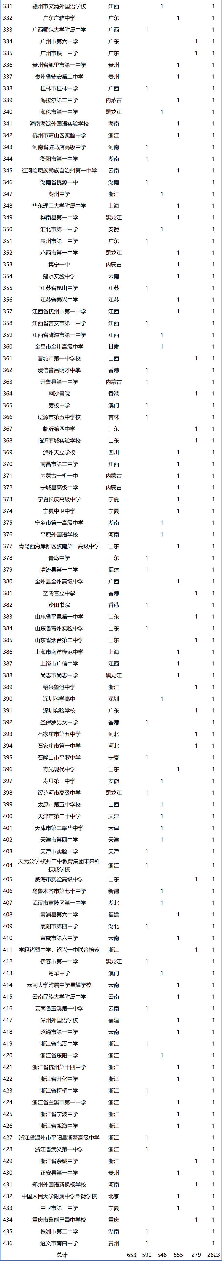 重磅！2024年全国最强中学名单出炉！人大附中拔得头筹