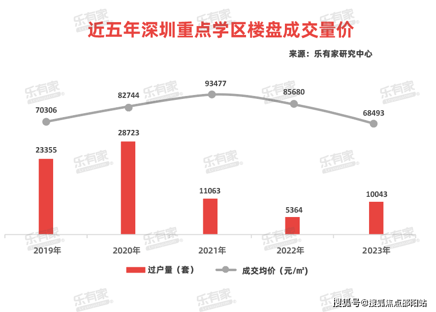 深业山水东城售楼处【首页网站】深业山水东城欢迎您/户型/价格/小区环境