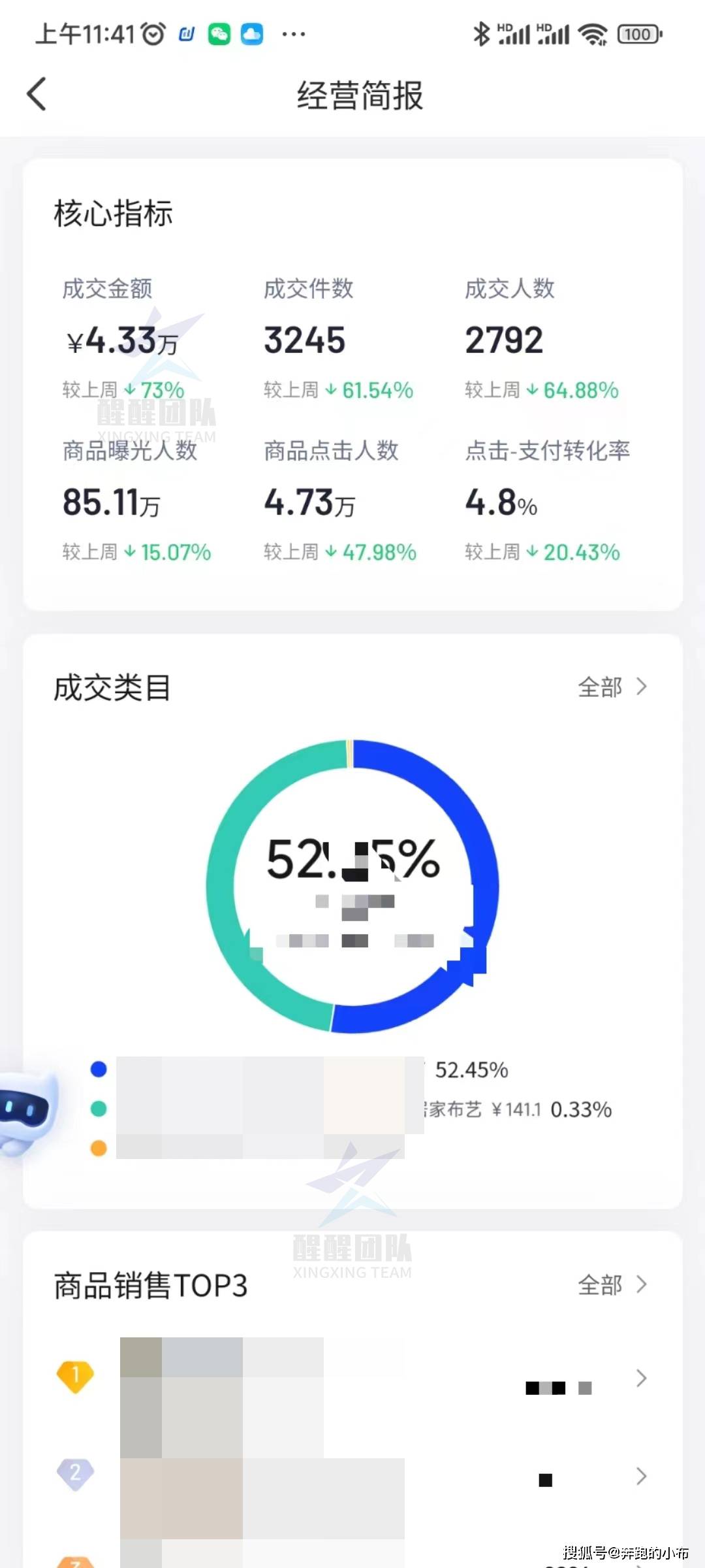 为什么说抖店适合电商新手入局？门槛及运营玩法，今天一文详解！