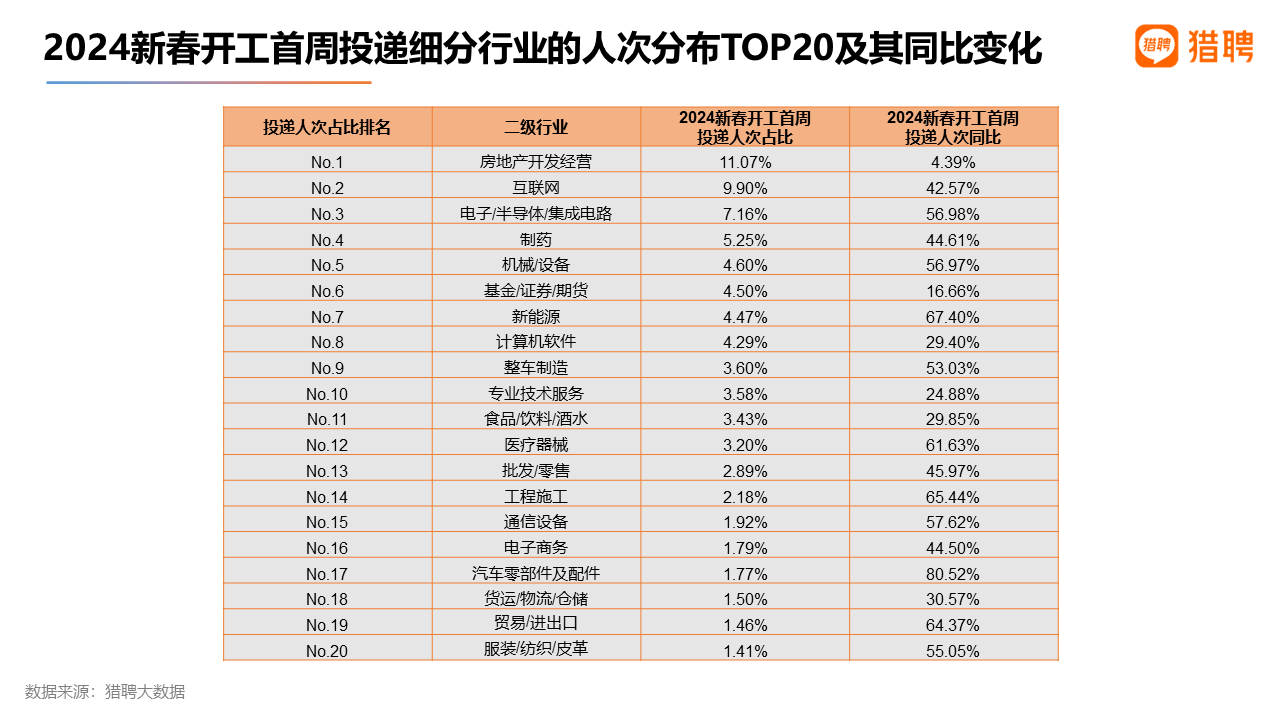 AIGC狂潮席卷,Sora引领新视觉革命,就业市场火爆,AI领域年薪超44万! AIGC狂潮席卷,Sora引领新视觉革命,就业市场火爆,AI领域年薪超44万!