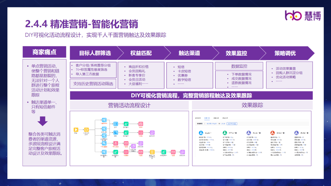 集客crm大幅领先第二名，荣登淘宝-星榜“ crm复购榜 ”top1 | 慧博科技