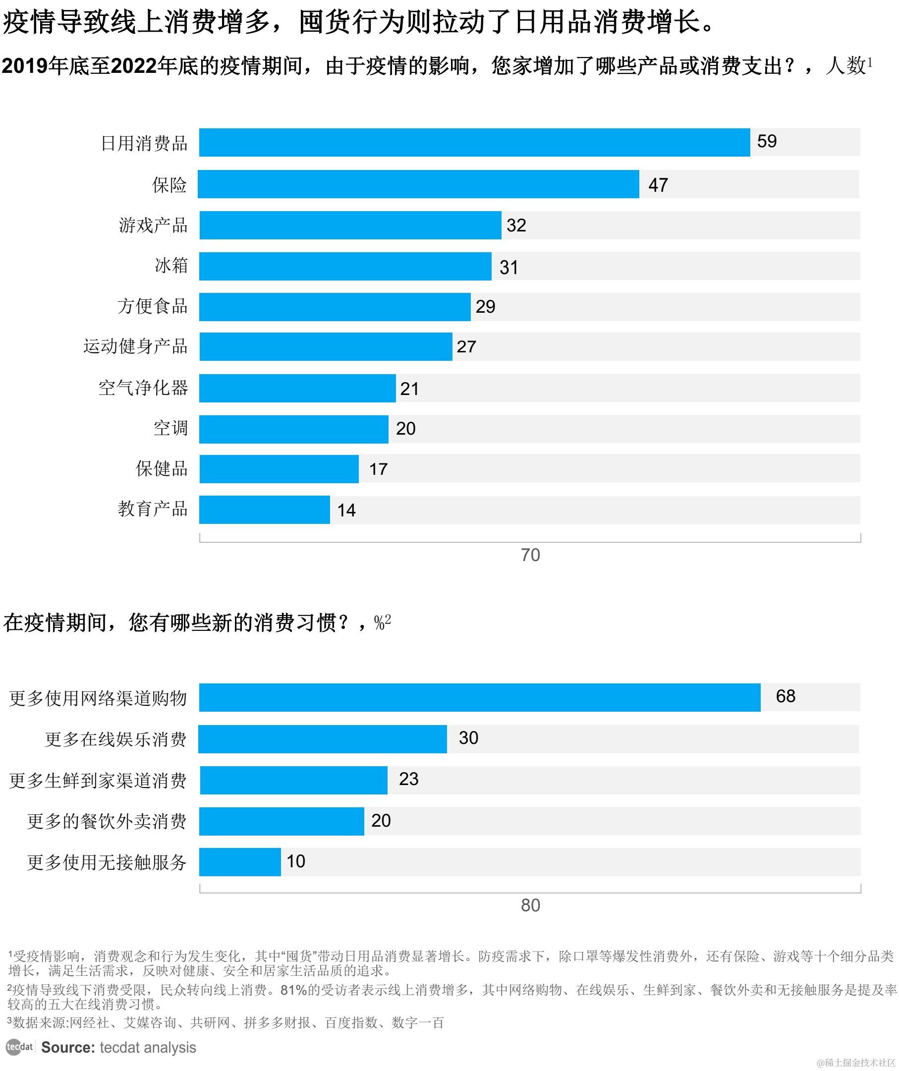 M6米乐 MILE【专题】2023年新消费趋势行业报告汇总PDF合集分享(附原数据表)(图1)