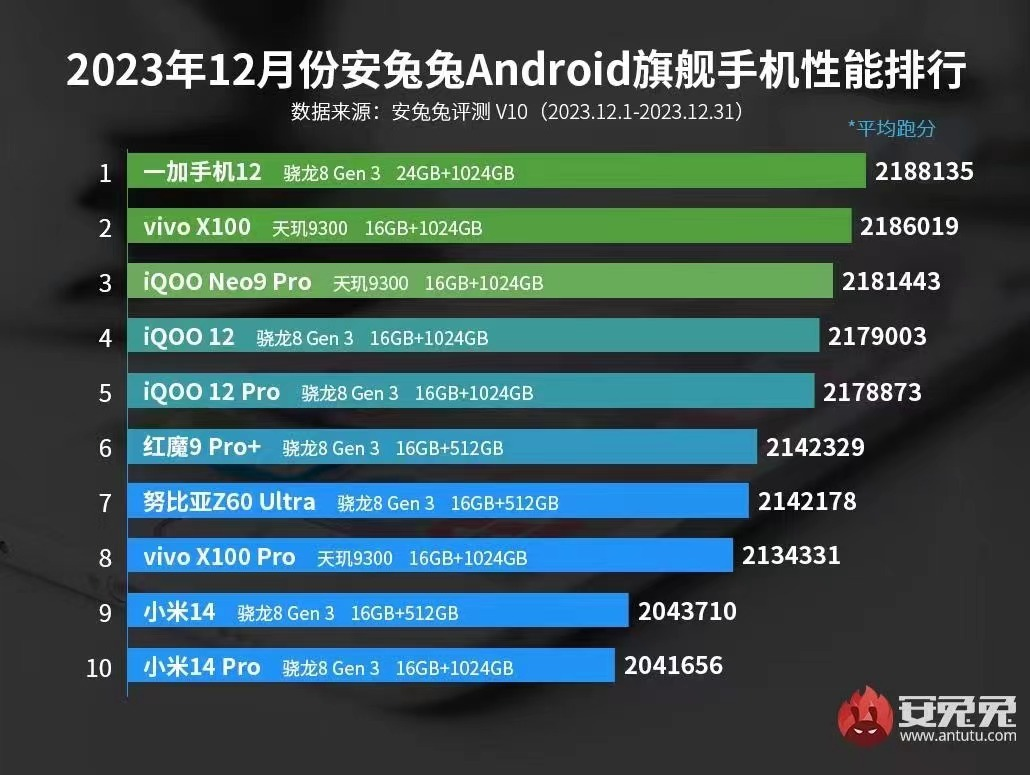 生活因数码而更精彩——5款大学生必备好物推荐必赢app(图6)