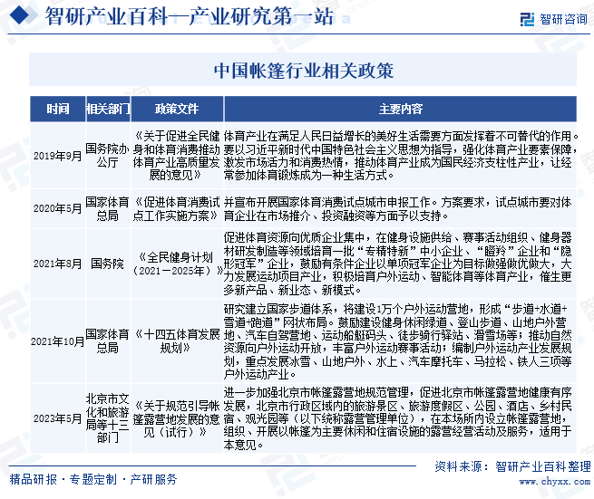 BB电子产业链知识图谱智研产业百科词条【10】——帐篷(图3)