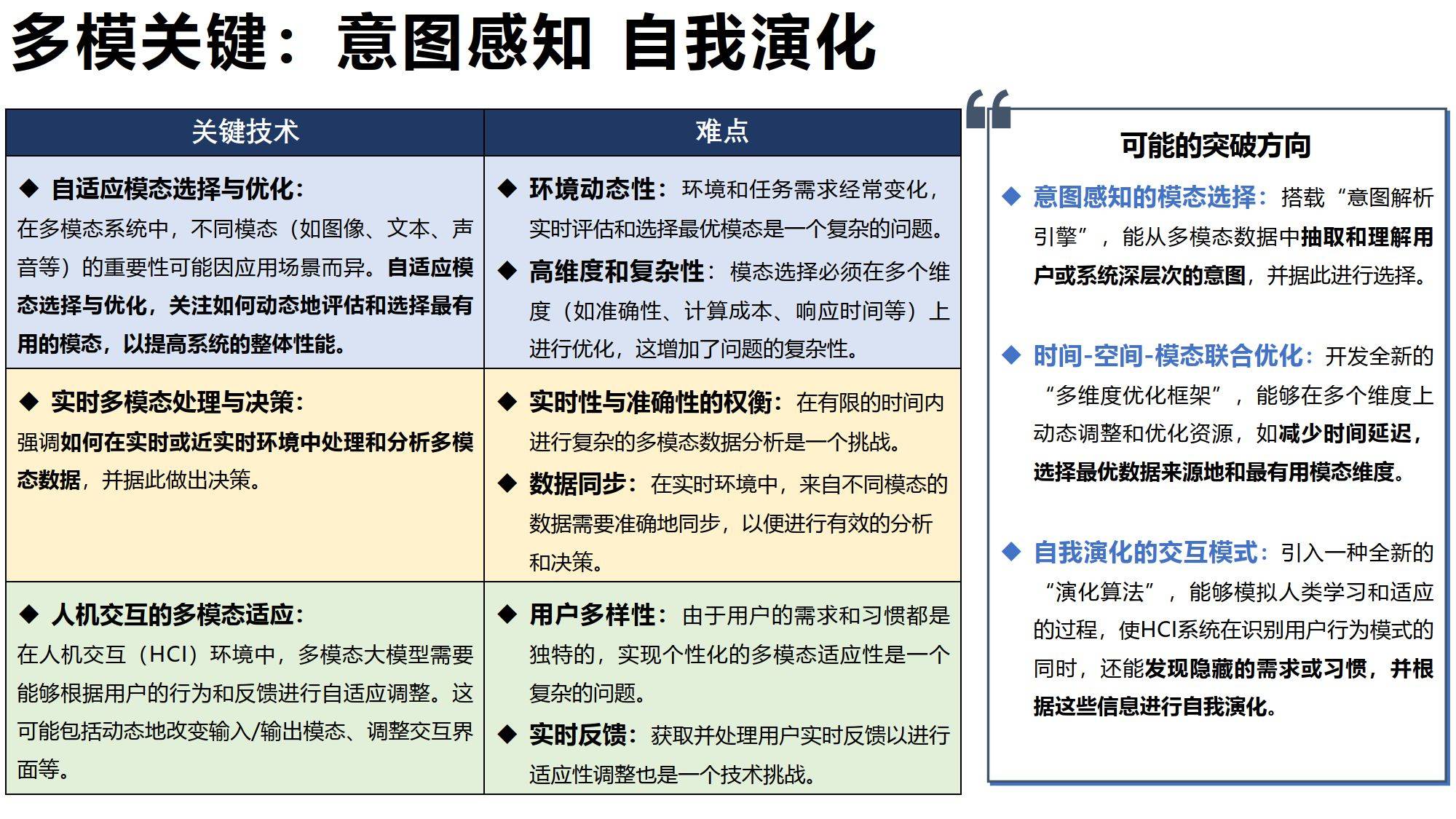 AIGC发展研究资料2.0（附下载）