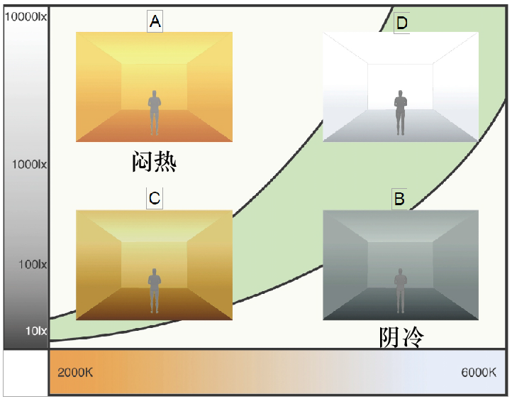 邻居尝试无主灯设计我简直要笑喷了这效果太出乎意料了！PG平台 电子(图18)