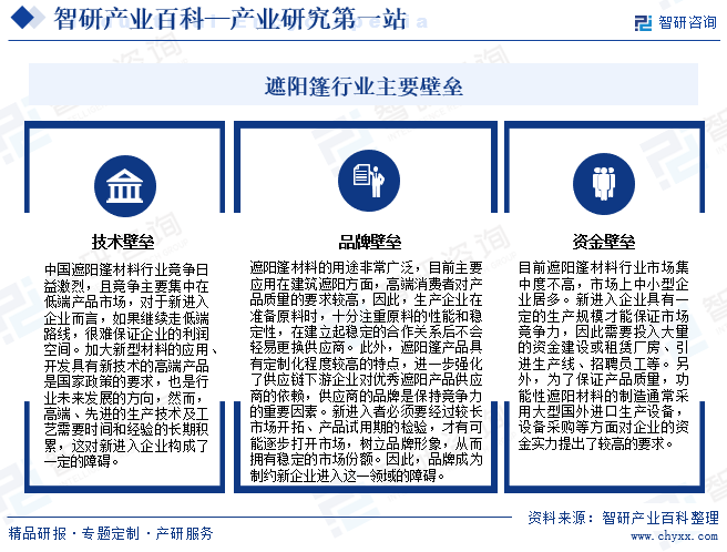 凤凰联盟平台行业发展趋势洞察智研产业百科【05】——遮阳篷(图6)