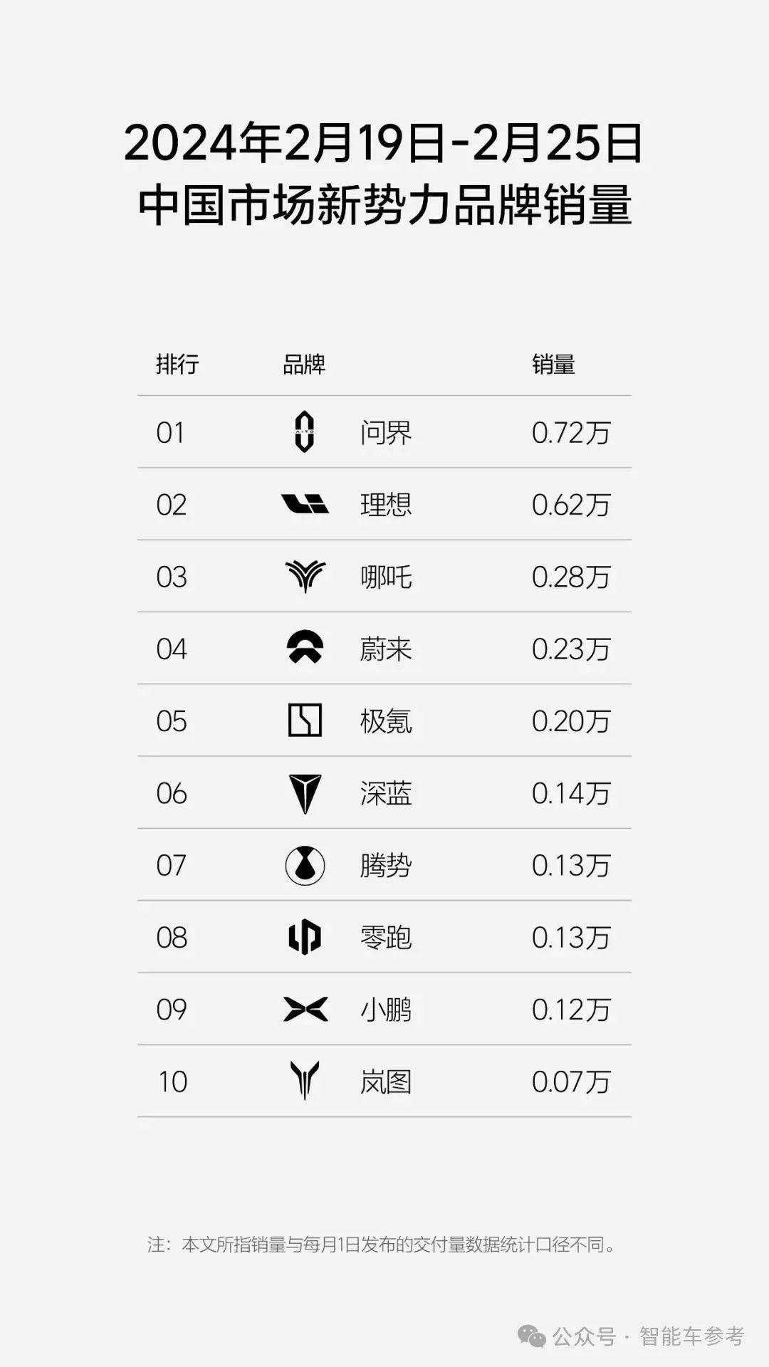 曝赛力斯全面学习华为雷竞技(RAYBET)(图12)
