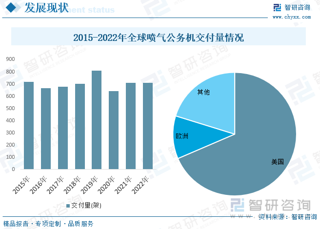 GA黄金甲【智研咨询】2023年中国公务机行业市场研究及投资前景分析报告(图4) GA黄金甲【智研咨询】2023年中国公务机行业市场研究及投资前景分析报告(图4)