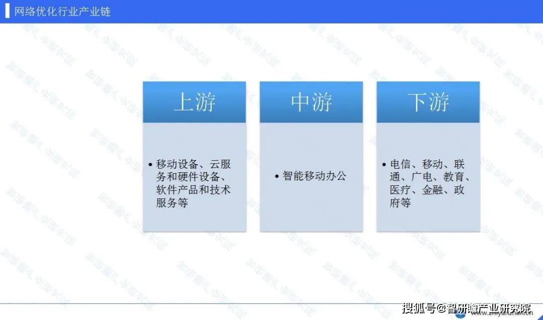 开云网址中国网络优化行业报告：将继续发挥关键作用(图3)