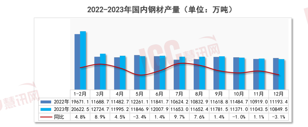 瑞达恒研究院丨全国管材价格走势分析月度报告（2024年2月）(图7)