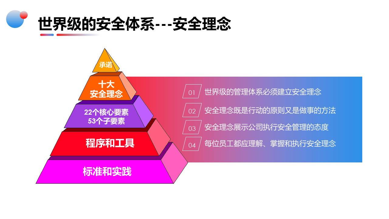 【ppt】跨国公司安全文化及管理体系(26页)