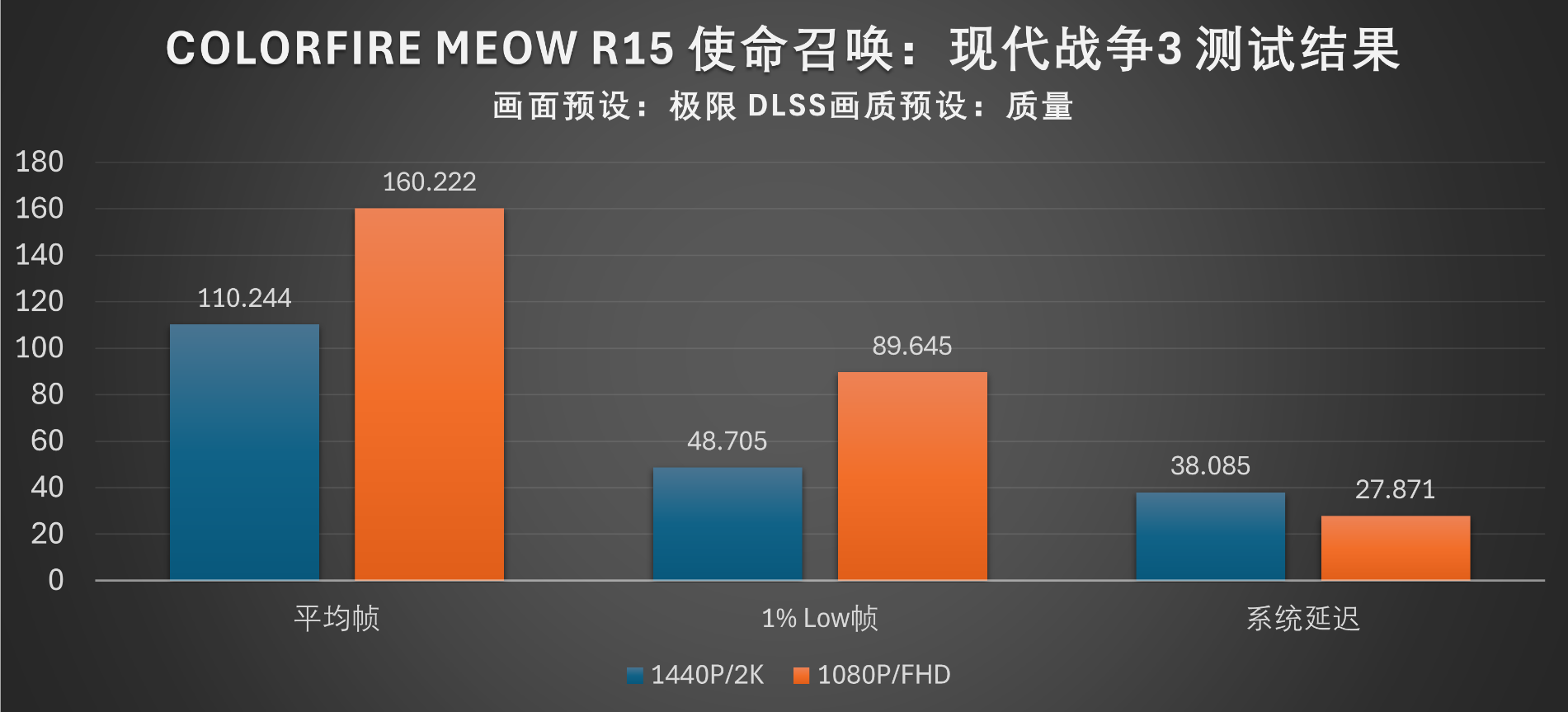 潮流设计高帧游戏：COLORFIRE MEOW R15游戏本评平博PINNACLE测(图31)