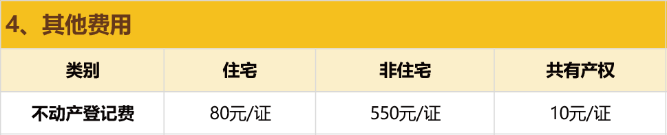 收藏！2024年南京房产政策大全，积分落户新政3月10日起执行！