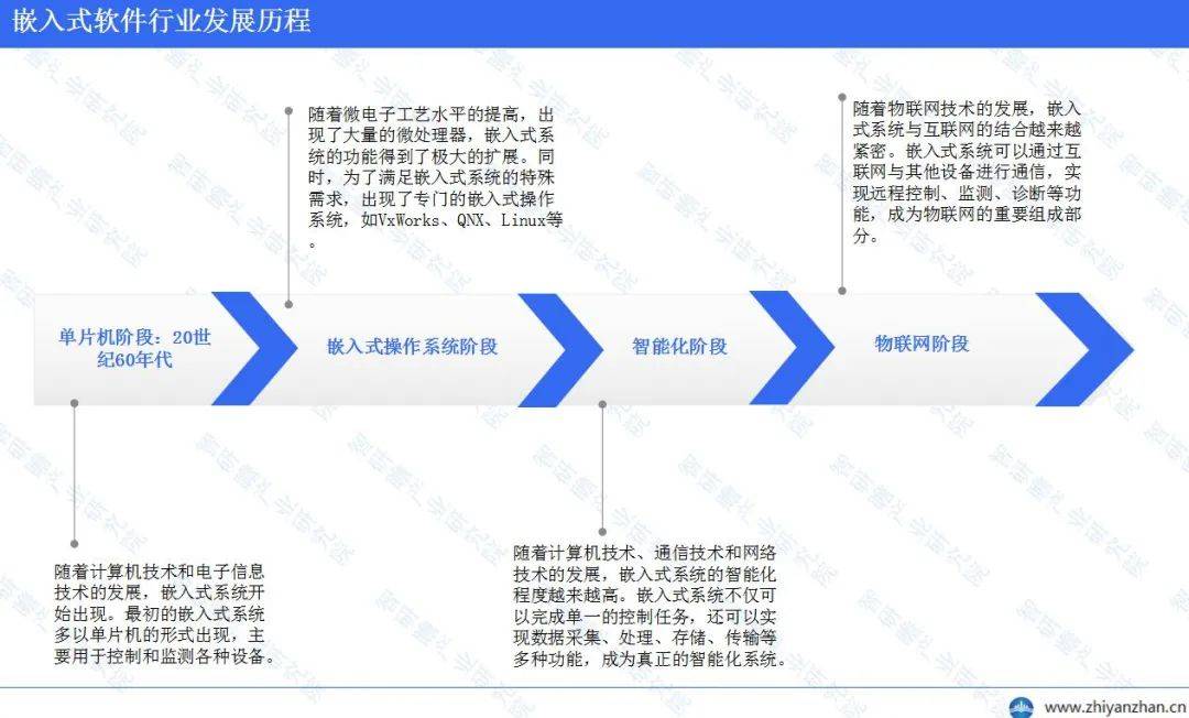 中国嵌入式IM电竞软件行业报告：华为位居榜首(图2)