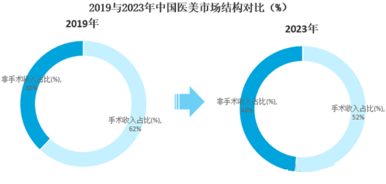 易海商情2024年我国美容院行业发展现状及发展趋势分析预测(图1)