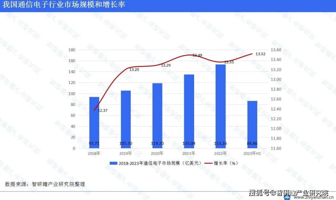 中国通信电子行业报告：华东地区将继续占据主导地位(图4)