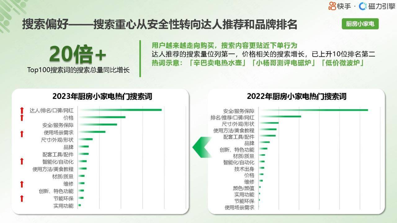 2024小家电行业人群画像报告（附下载）