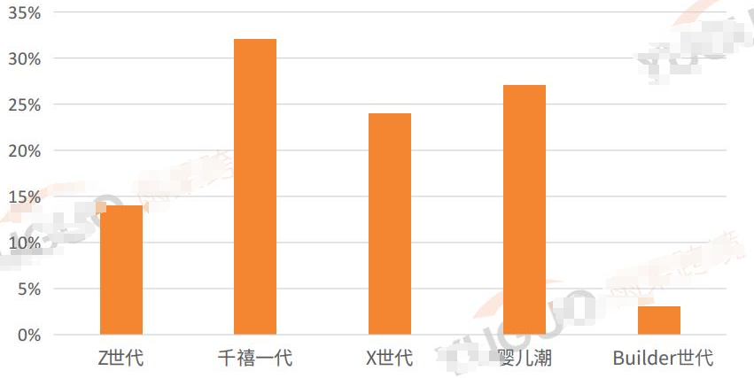 揭秘美国市场中的“智宠经济”：跨境宠物用品开启蓝海时代(图2)